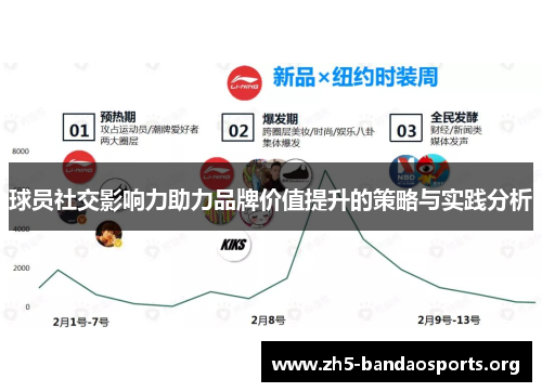 球员社交影响力助力品牌价值提升的策略与实践分析