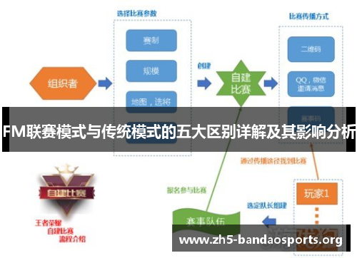 FM联赛模式与传统模式的五大区别详解及其影响分析