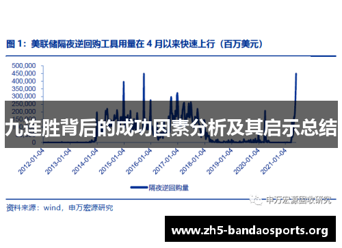 九连胜背后的成功因素分析及其启示总结