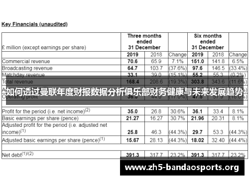 如何透过曼联年度财报数据分析俱乐部财务健康与未来发展趋势