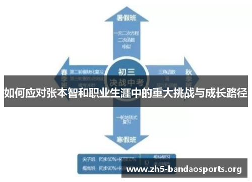 如何应对张本智和职业生涯中的重大挑战与成长路径