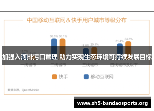 加强入河排污口管理 助力实现生态环境可持续发展目标
