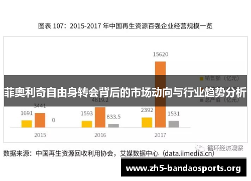 菲奥利奇自由身转会背后的市场动向与行业趋势分析