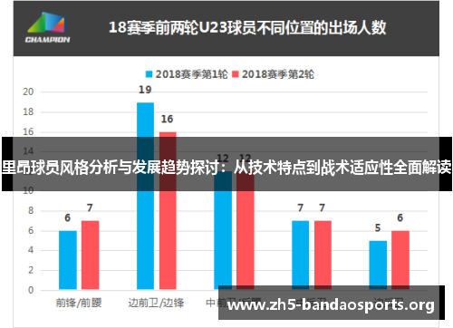 里昂球员风格分析与发展趋势探讨:从技术特点到战术适应性全面解读 里昂球员风格分析与发展趋势探讨:从技术特点到战术适应性全面解读