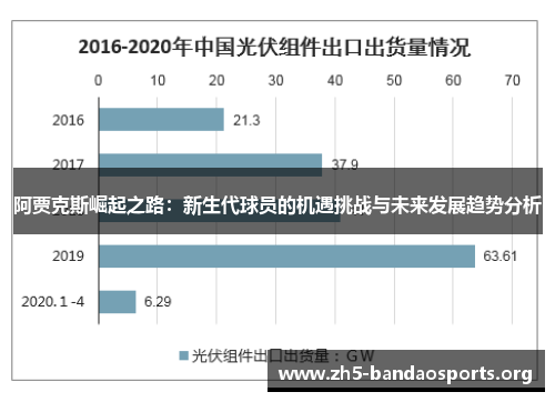 阿贾克斯崛起之路:新生代球员的机遇挑战与未来发展趋势分析 阿贾克斯崛起之路:新生代球员的机遇挑战与未来发展趋势分析