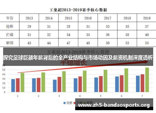 探究足球巨额年薪背后的全产业结构与市场动因及薪资机制深度透析