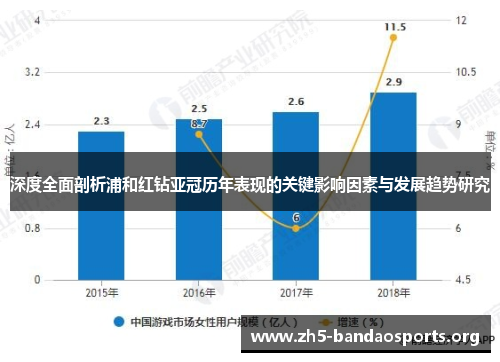 深度全面剖析浦和红钻亚冠历年表现的关键影响因素与发展趋势研究
