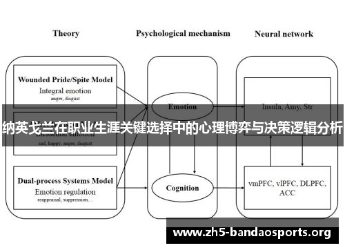纳英戈兰在职业生涯关键选择中的心理博弈与决策逻辑分析