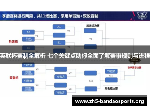 英联杯赛制全解析 七个关键点助你全面了解赛事规则与进程