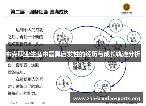 布克职业生涯中最具启发性的经历与成长轨迹分析