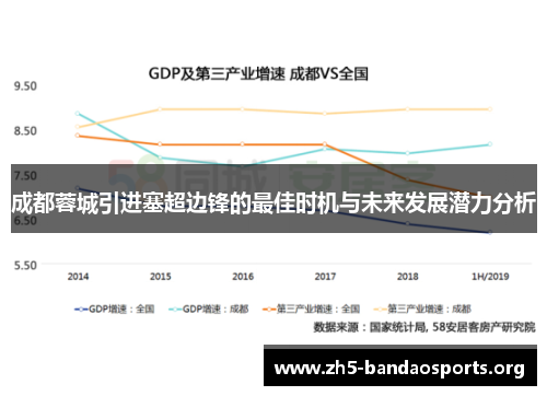 成都蓉城引进塞超边锋的最佳时机与未来发展潜力分析