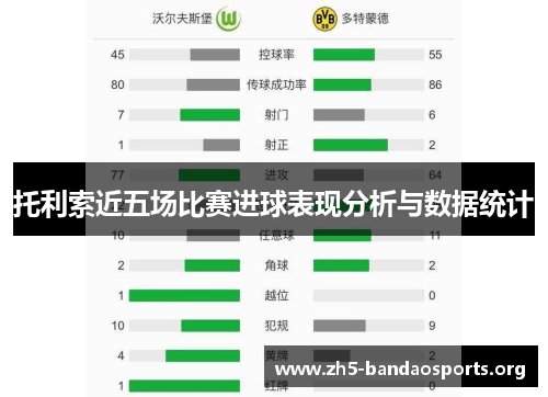 托利索近五场比赛进球表现分析与数据统计